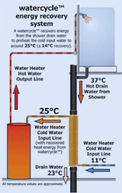 DWHR Drain Water Heat Recovery | Calgary Home Comfort