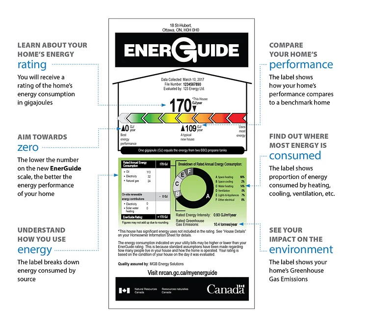 Energy Audit In Calgary | Calgary Home Comfort