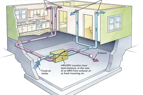 HRV Heat Recovery Ventilators | Calgary Home Comfort