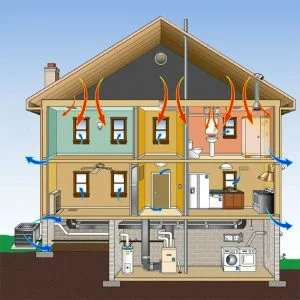 HVAC Blogs 64 0192b7c720b8453daa17734c055118db